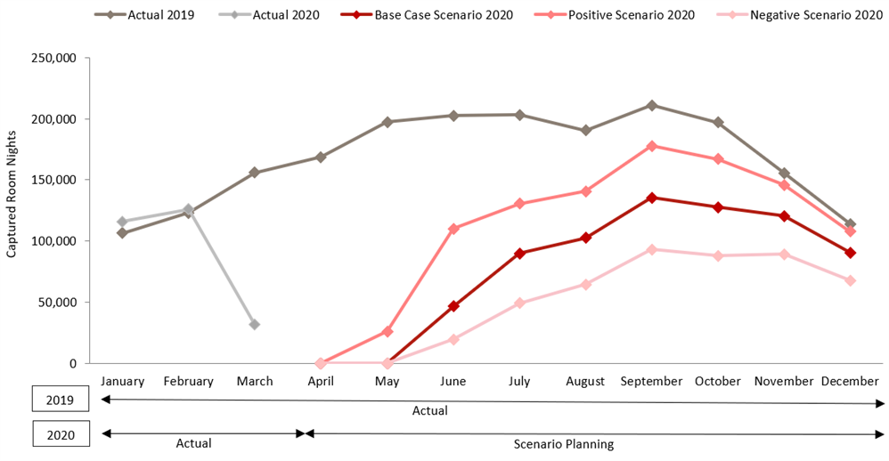 HVS The Impact of COVID19 on Hotel Occupancy Levels in Athens and